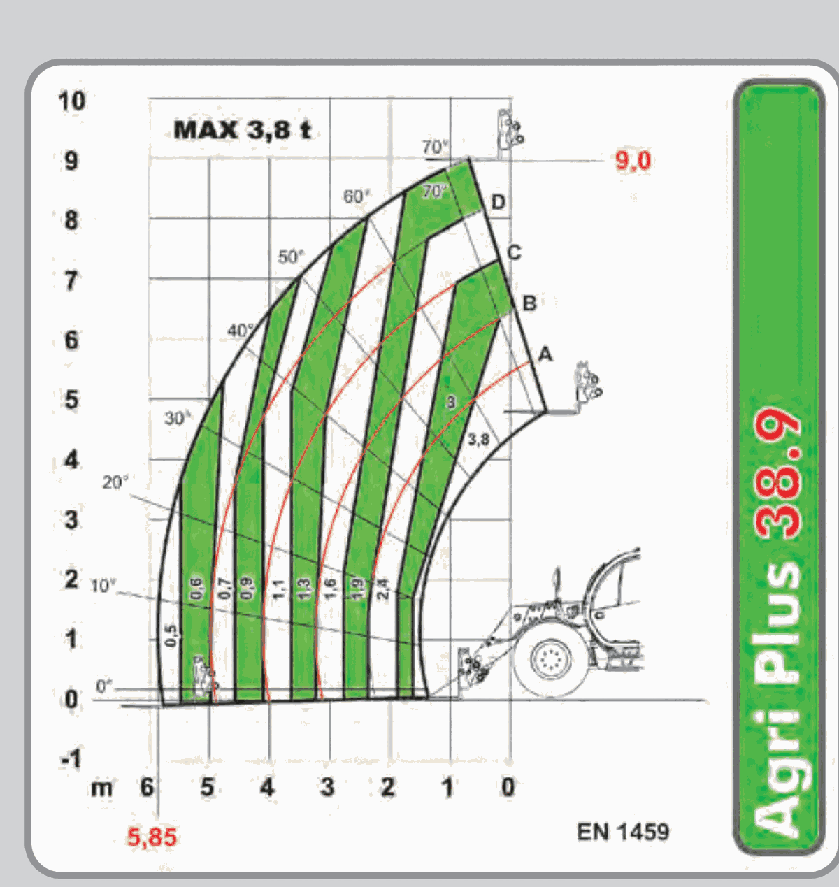 Диаграмма грузоподъёмности Agri Plus 38.9 PS