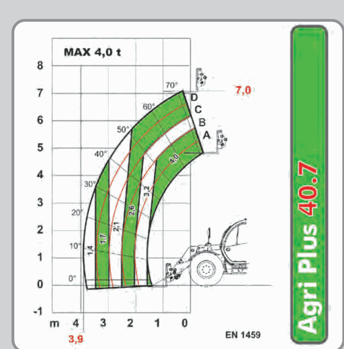 Диаграмма грузоподъёмности Agri Plus 40.7 PS