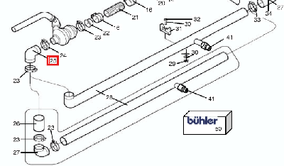 З/части BUHLER VERSATILE (Бюлер Версатайл)