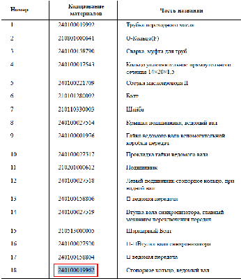 Шестерня 4-й передачи ведомая 240100146832 (1604-1.37B.108-1A)