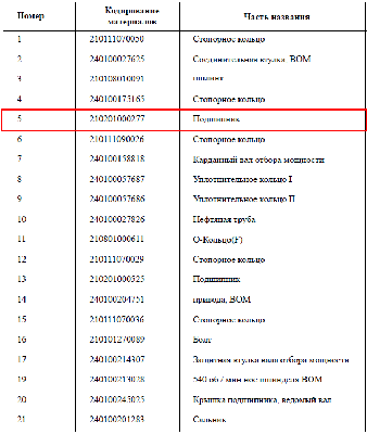 Подшипник 210201000277 (6208E(208E))