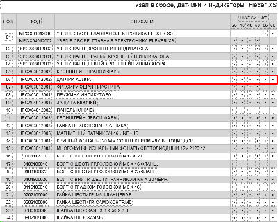 З/части GTS (ГТС)