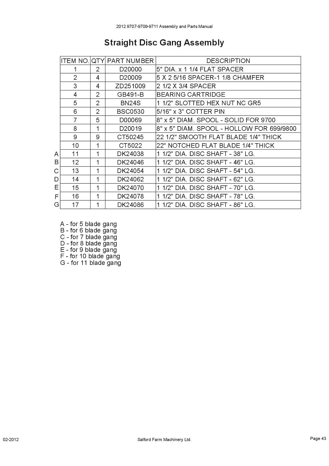 Подшипник в корпусе 1 1/2" GB491-B (CHALLENGE)